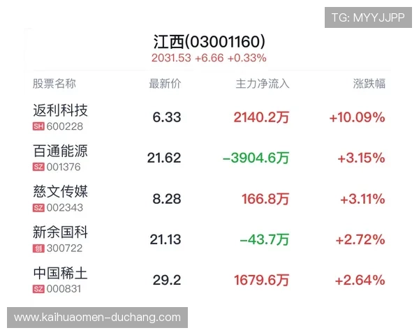 分析99百家乐的赔率与返利机制帮助玩家做出明智投注决策
