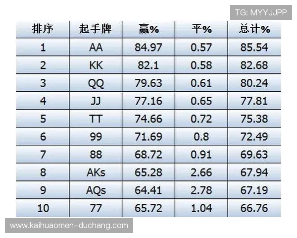 掌握百家乐与德州扑克的技巧与策略，提升你的线上游戏胜率实现财富增值